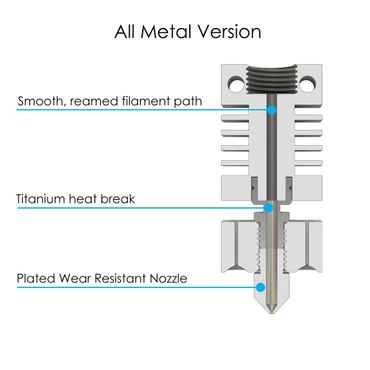 Micro Swiss kokmetalli Hotend Kitti Creality CR-10 3D-tulostimeen