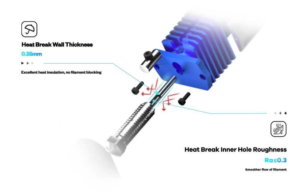 Phaetus Dragonfly HIC HF Hot-End