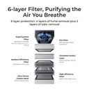 xTool SafetyPro™ AP2 Air Purifier
